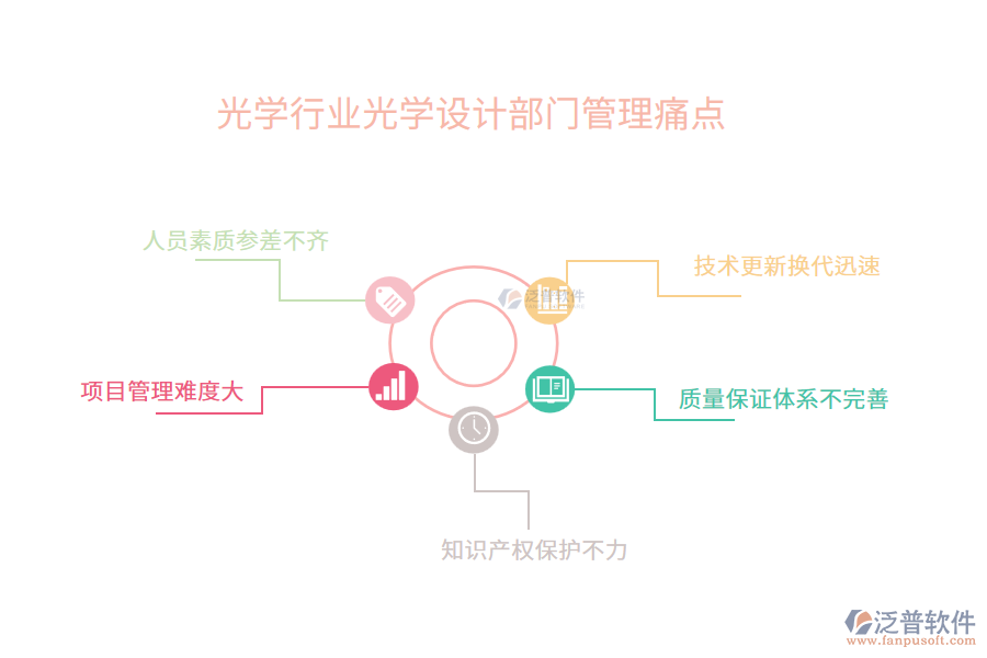 光學(xué)行業(yè)光學(xué)設(shè)計部門管理痛點