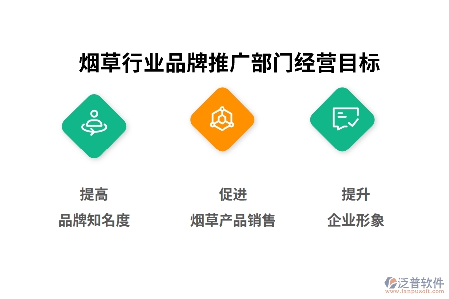 煙草行業(yè)品牌推廣部門經(jīng)營(yíng)目標(biāo)