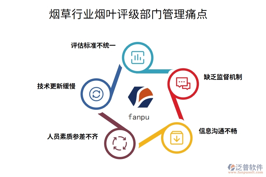 煙草行業(yè)煙葉評級部門管理痛點(diǎn)