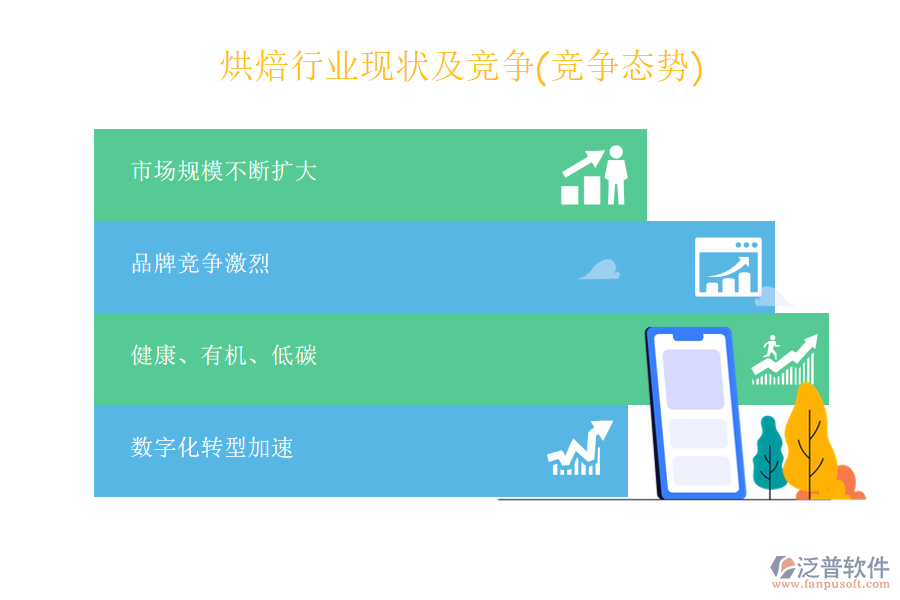 烘焙行業(yè)現(xiàn)狀及競(jìng)爭(zhēng)(競(jìng)爭(zhēng)態(tài)勢(shì))