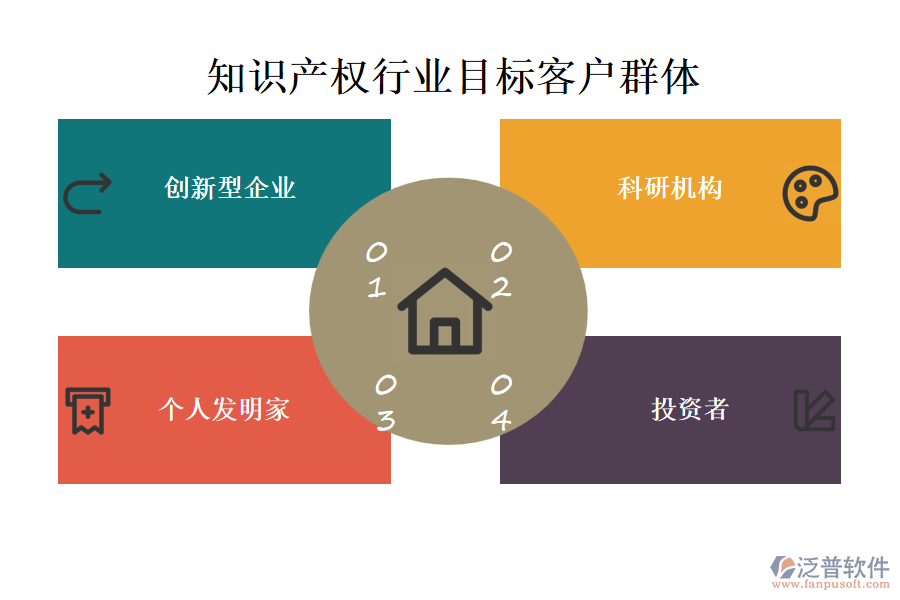 知識(shí)產(chǎn)權(quán)行業(yè)目標(biāo)客戶群體