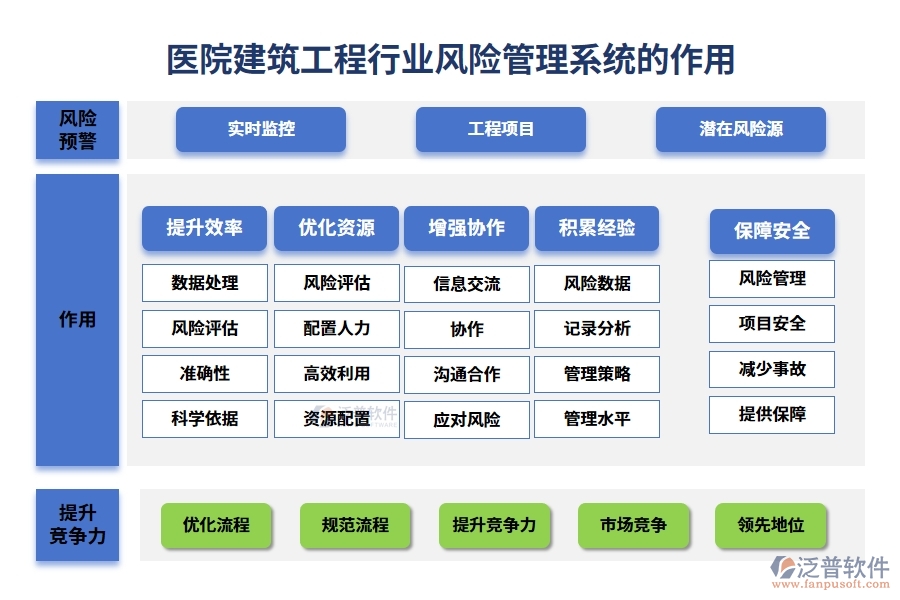 醫(yī)院建筑工程行業(yè)風險管理系統(tǒng)的作用