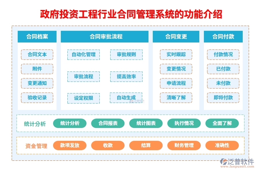 政府投資工程行業(yè)合同管理系統(tǒng)的功能介紹