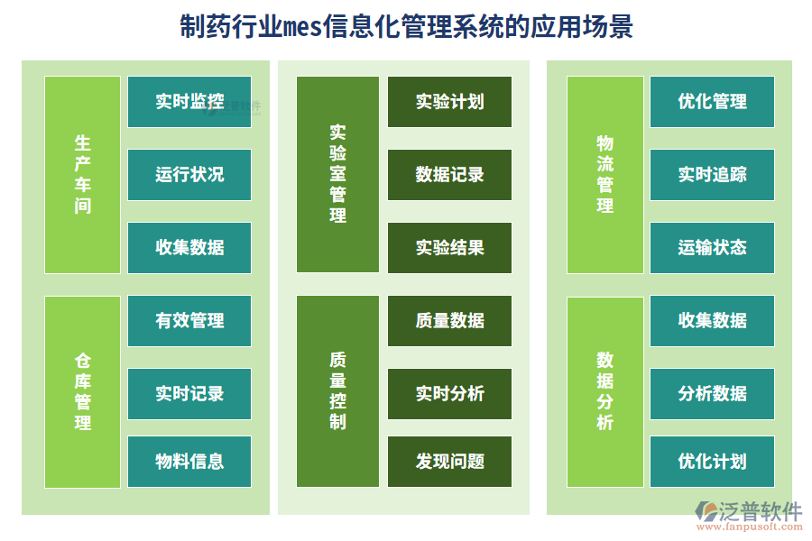 制藥行業(yè)mes信息化管理系統(tǒng)的應(yīng)用場景