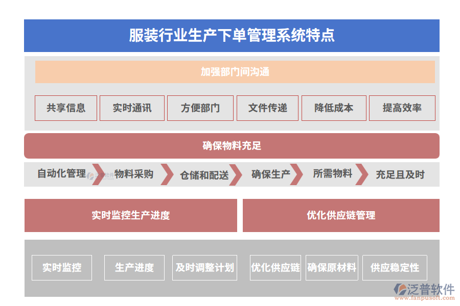 服裝行業(yè)生產下單管理系統(tǒng)特點