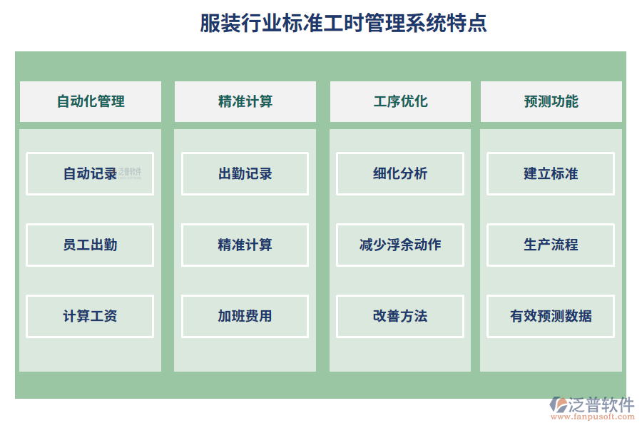 服裝行業(yè)標準工時管理系統(tǒng)特點