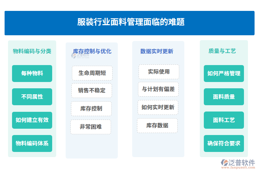 服裝行業(yè)面料管理面臨的難題