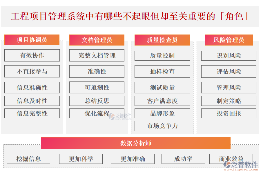工程項目管理系統中有哪些不起眼但卻至關重要的「角色」