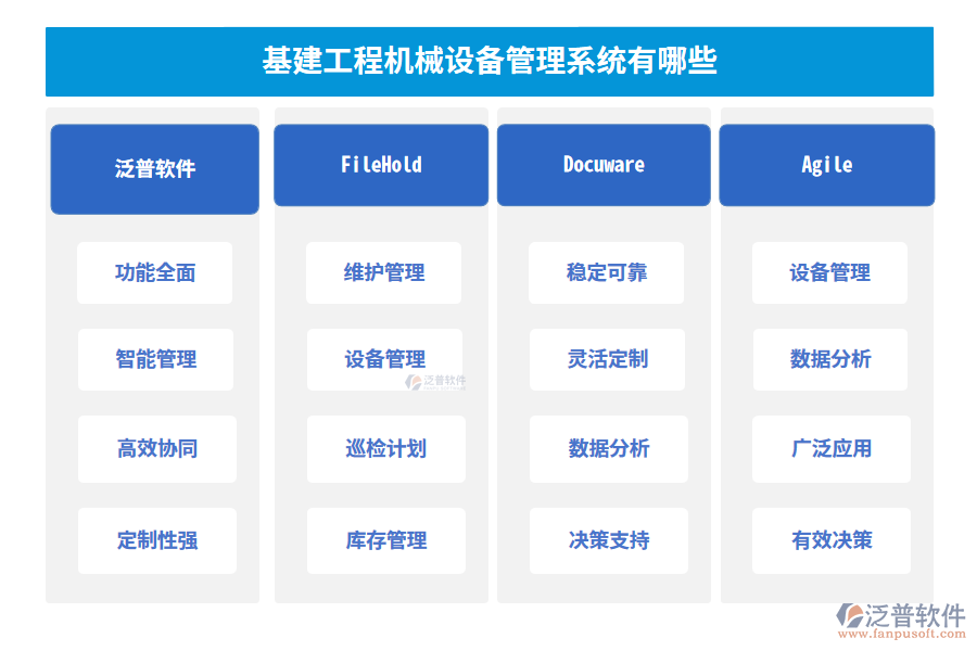 基建工程機(jī)械設(shè)備管理系統(tǒng)有哪些