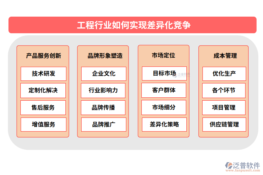 工程行業(yè)如何實(shí)現(xiàn)差異化競(jìng)爭(zhēng)