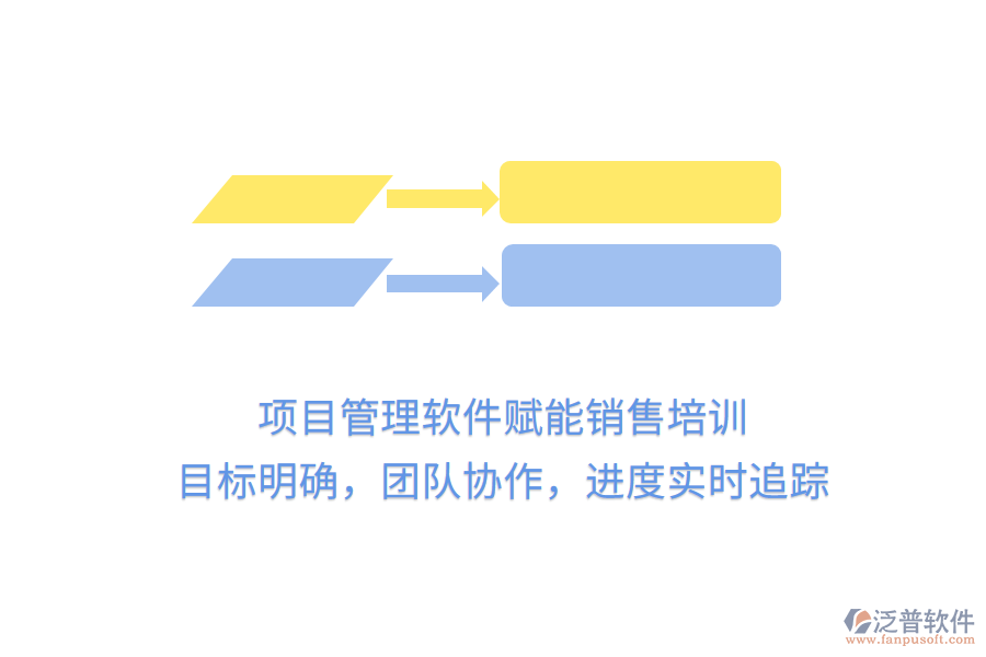 項(xiàng)目管理軟件賦能銷售培訓(xùn)， 目標(biāo)明確，團(tuán)隊(duì)協(xié)作，進(jìn)度實(shí)時(shí)追蹤