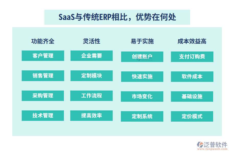 SaaS與傳統(tǒng)ERP相比，優(yōu)勢(shì)在何處