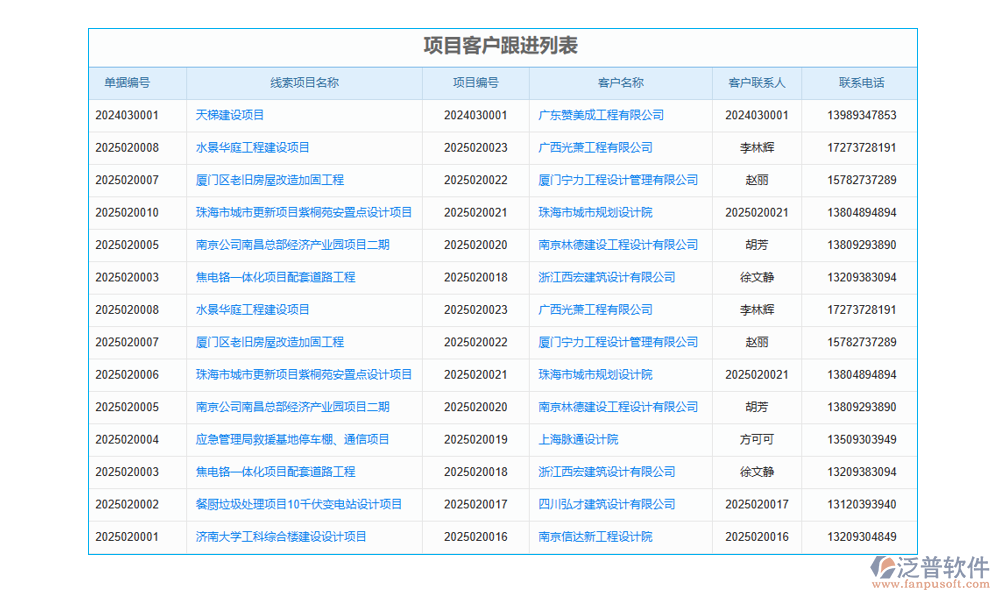 多項目統(tǒng)一管理