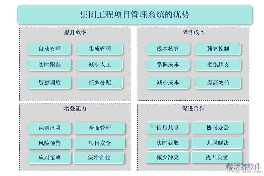 集團工程項目管理系統(tǒng)，高效管理項目、精準控制進度與成本