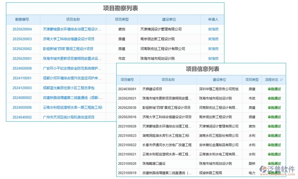 交付項(xiàng)目管理系統(tǒng)，項(xiàng)目管理任務(wù)進(jìn)度驗(yàn)收全掌控，高效交付新體驗(yàn)