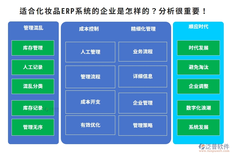 適合化妝品ERP系統(tǒng)的企業(yè)是怎樣的？分析很重要！