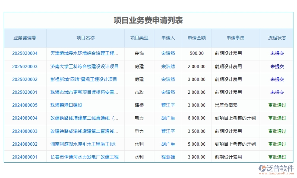 一站式基礎(chǔ)建設(shè)工程項(xiàng)目管理系統(tǒng)，項(xiàng)目管理、進(jìn)度、分包、現(xiàn)場全掌控