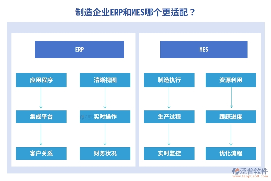 制造企業(yè)ERP和MES哪個更適配？