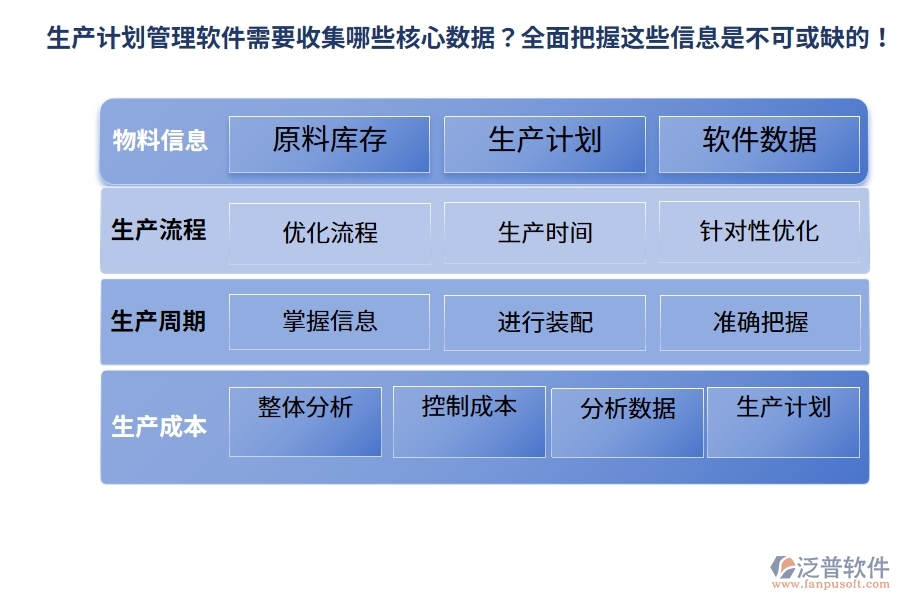 生產(chǎn)計(jì)劃管理軟件需要收集哪些核心數(shù)據(jù)？全面把握這些信息是不可或缺的！
