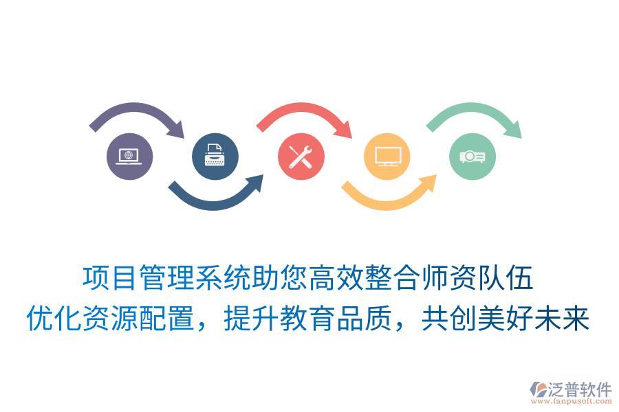 項(xiàng)目管理系統(tǒng)助您高效整合師資隊(duì)伍， 優(yōu)化資源配置，提升教育品質(zhì)，共創(chuàng)美好未來