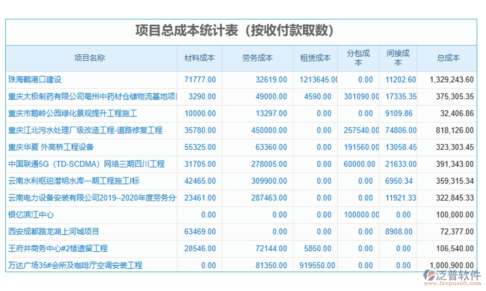 項(xiàng)目物資消耗量管理軟件：物資消耗輕松管，庫存成本雙把控，供應(yīng)商信息隨時(shí)查