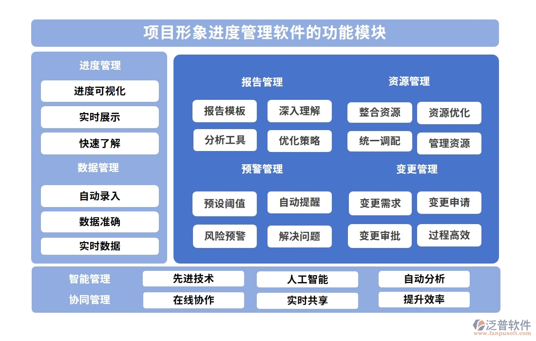 進度可視化，項目形象進度管理軟件：計劃精準(zhǔn)、進度實時、任務(wù)清晰、風(fēng)險可控