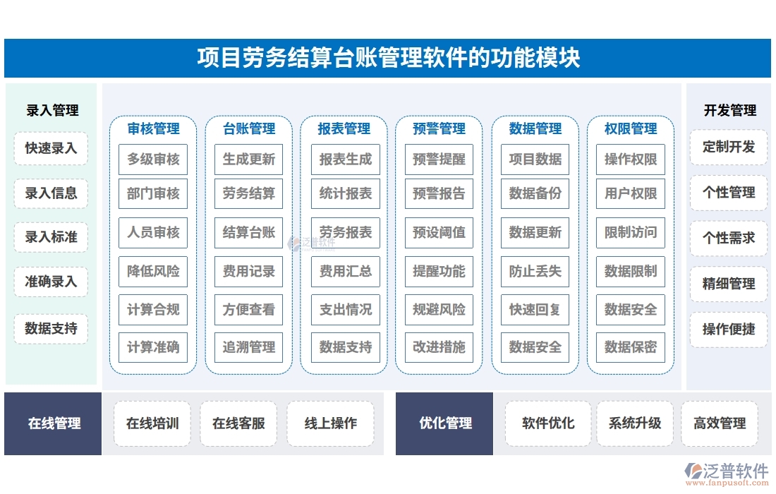 勞務(wù)結(jié)算，不再繁瑣！臺(tái)賬管理軟件，輕松駕馭流程、憑證、結(jié)算、支付四大環(huán)節(jié)