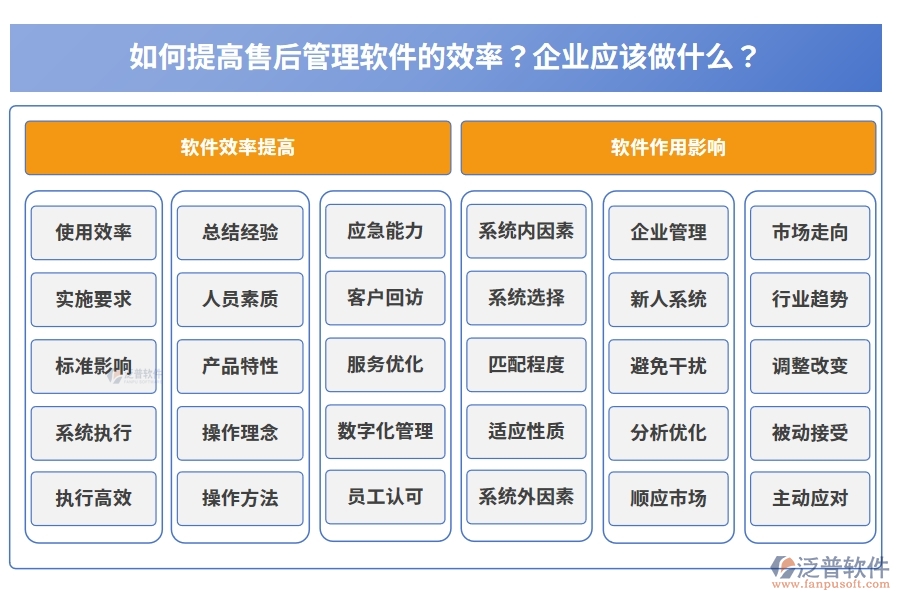 如何提高售后管理軟件的效率？企業(yè)應該做什么？