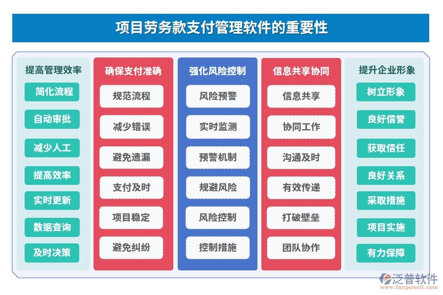 【智慧支付新體驗】勞務款管理軟件，申請便捷、流程高效、憑證齊全、支付安全