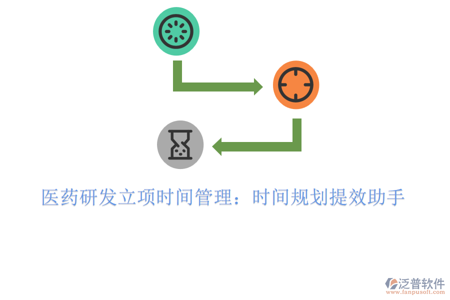 醫(yī)藥研發(fā)立項(xiàng)時(shí)間管理:時(shí)間規(guī)劃提效助手