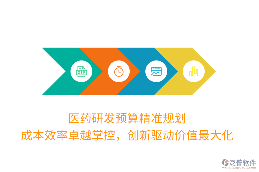 醫(yī)藥研發(fā)預(yù)算精準(zhǔn)規(guī)劃， 成本效率卓越掌控，創(chuàng)新驅(qū)動價值最大化