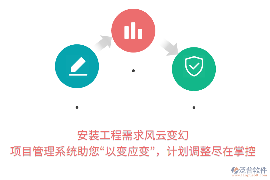 安裝工程需求風(fēng)云變幻， 項(xiàng)目管理系統(tǒng)助您&ldquo;以變應(yīng)變&rdquo;，計(jì)劃調(diào)整盡在掌控