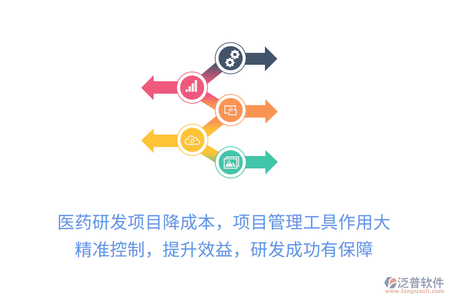 醫(yī)藥研發(fā)項(xiàng)目降成本，項(xiàng)目管理工具作用大！精準(zhǔn)控制，提升效益，研發(fā)成功有保障