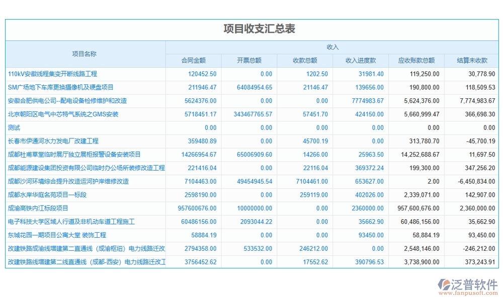 建筑企業(yè)施工管理軟件：項(xiàng)目管理進(jìn)度成本質(zhì)量全掌控，高效施工新選擇