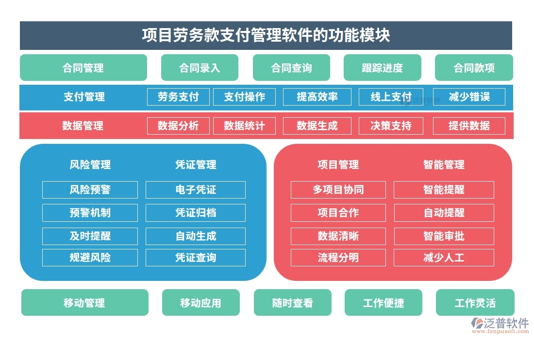 【智慧支付新體驗】勞務款管理軟件，申請便捷、流程高效、憑證齊全、支付安全