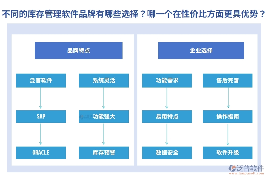 不同的庫(kù)存管理軟件品牌有哪些選擇？哪一個(gè)在性?xún)r(jià)比方面更具優(yōu)勢(shì)？