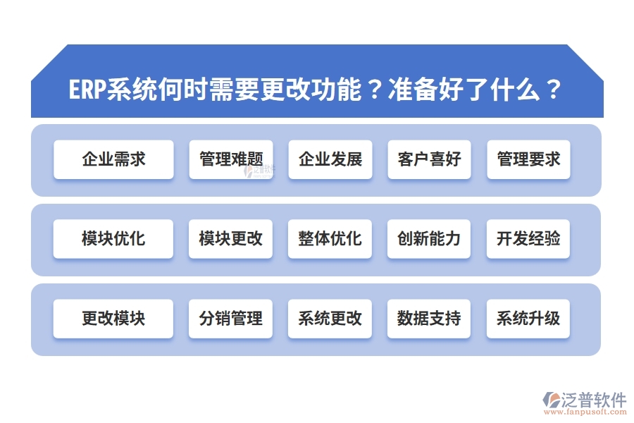 ERP系統(tǒng)何時需要更改功能？準(zhǔn)備好了什么？