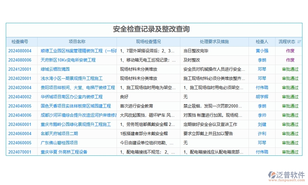 進度可視化，項目形象進度管理軟件：計劃精準(zhǔn)、進度實時、任務(wù)清晰、風(fēng)險可控