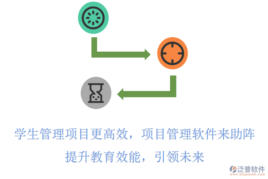 學生管理項目更高效，項目管理軟件來助陣，提升教育效能，引領(lǐng)未來
