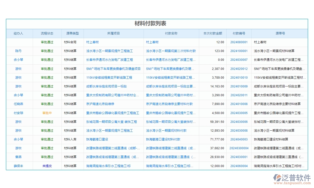 工程項目管理軟件系統(tǒng):項目精細化、任務高效化、資源最大化、支付安全化