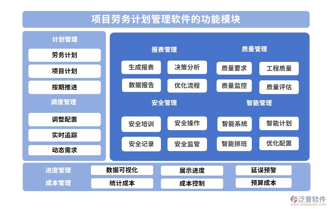 項(xiàng)目勞務(wù)計劃管理軟件：任務(wù)清晰、工時精準(zhǔn)，讓勞務(wù)計劃不再是難題