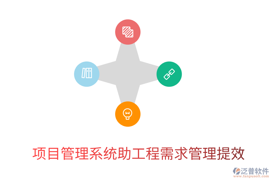 項(xiàng)目管理系統(tǒng)助工程需求管理提效
