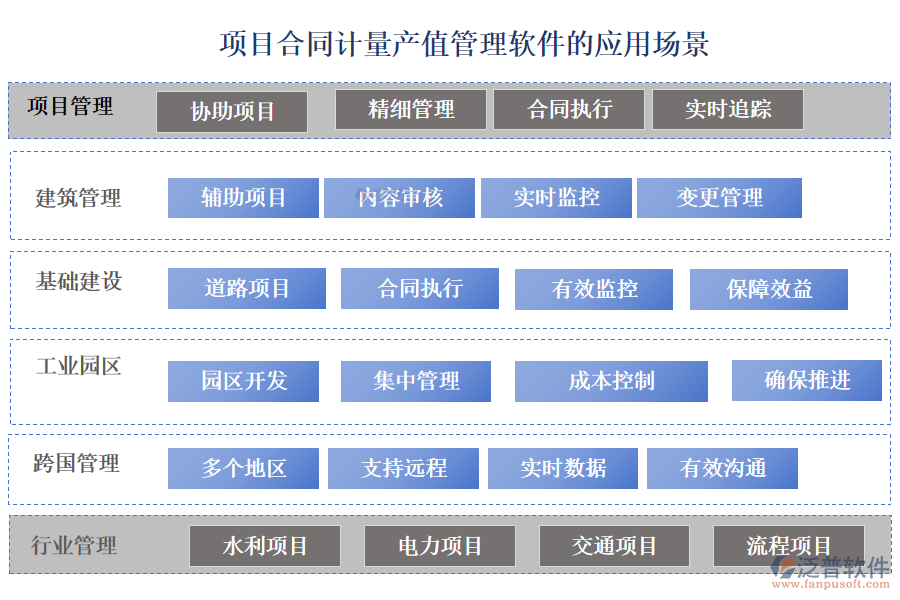 項目合同計量產(chǎn)值管理軟件的應用場景
