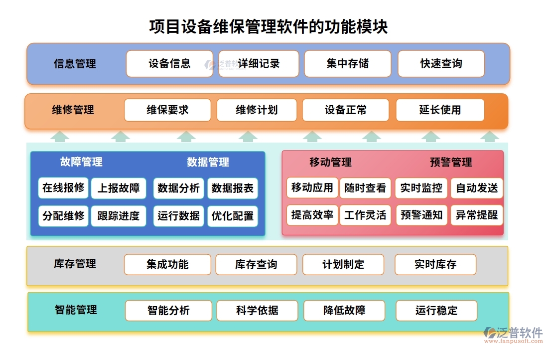 維保軟件新風(fēng)尚，計(jì)劃、信息、故障、維修，一網(wǎng)打盡不費(fèi)勁