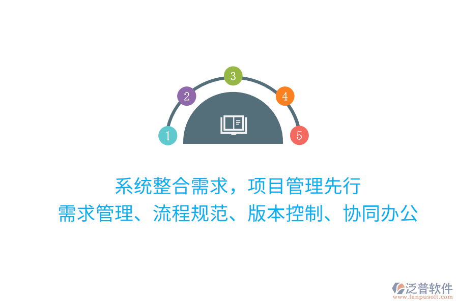 系統(tǒng)整合需求，項(xiàng)目管理先行 需求管理、流程規(guī)范、版本控制、協(xié)同辦公