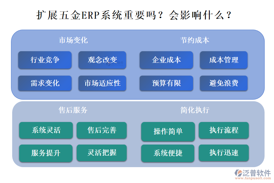五金ERP系統(tǒng)的拓展性重要嗎？能影響什么？