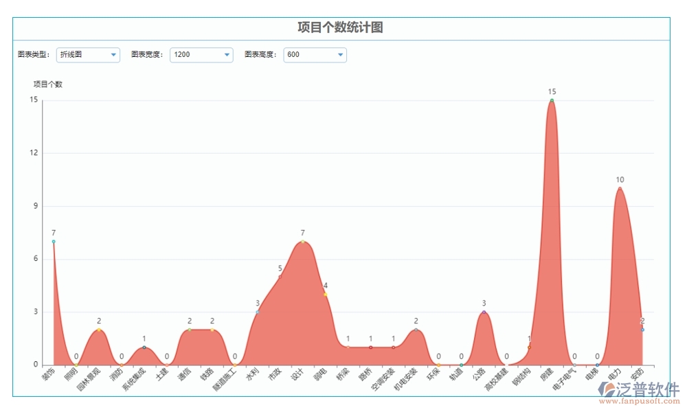 工程項目管理軟件系統(tǒng):項目精細化、任務高效化、資源最大化、支付安全化