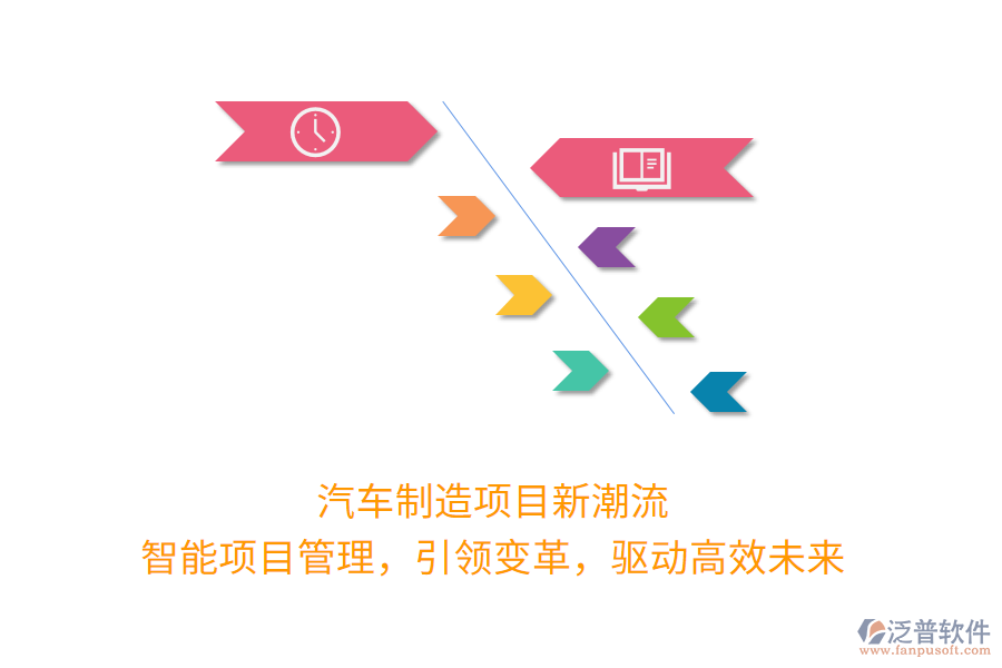 汽車制造項目新潮流！智能項目管理，引領(lǐng)變革，驅(qū)動高效未來
