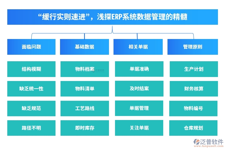&ldquo;緩行實則速進(jìn)&rdquo;，淺探ERP系統(tǒng)數(shù)據(jù)管理的精髓。