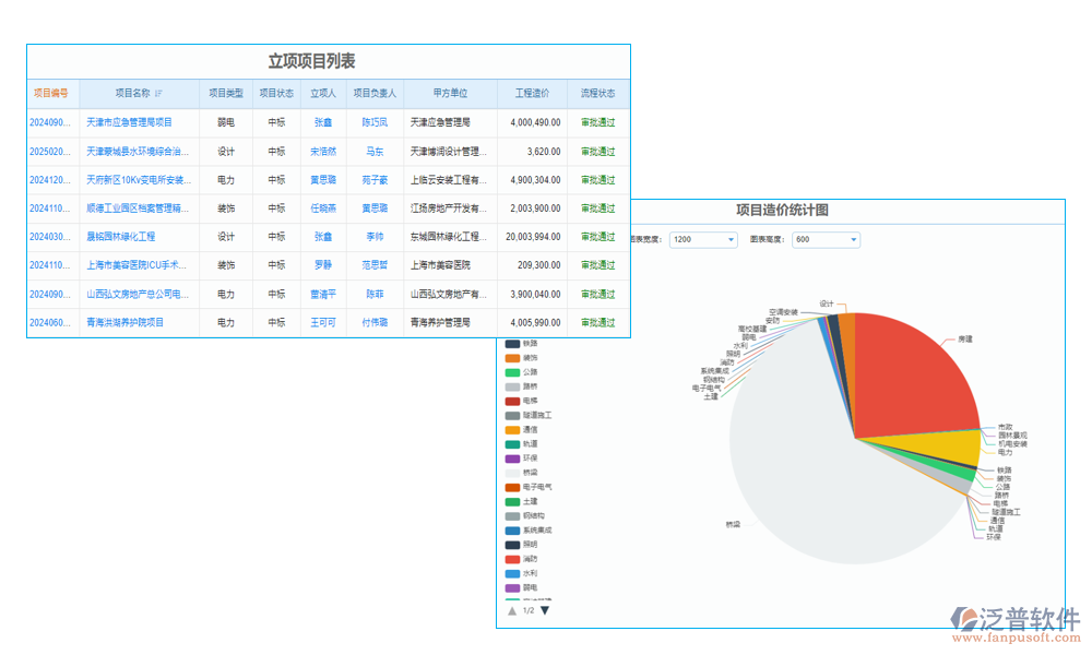 企業(yè)科研項目管理系統是專為科研項目設計的管理工具